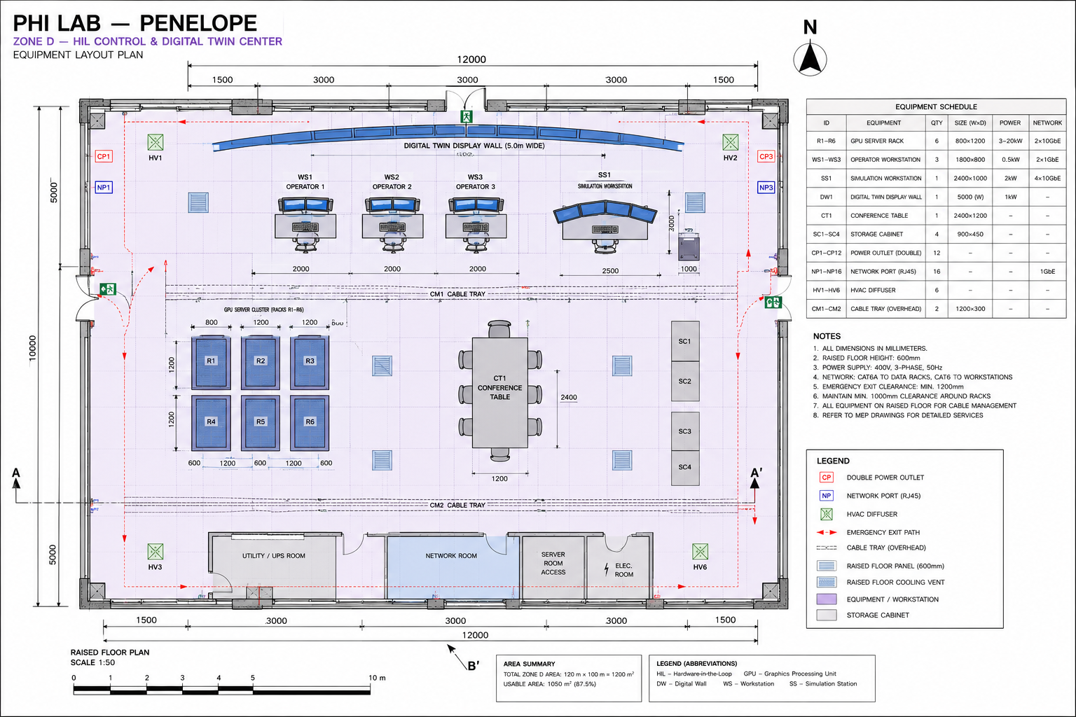 PHI Lab overall floor plan