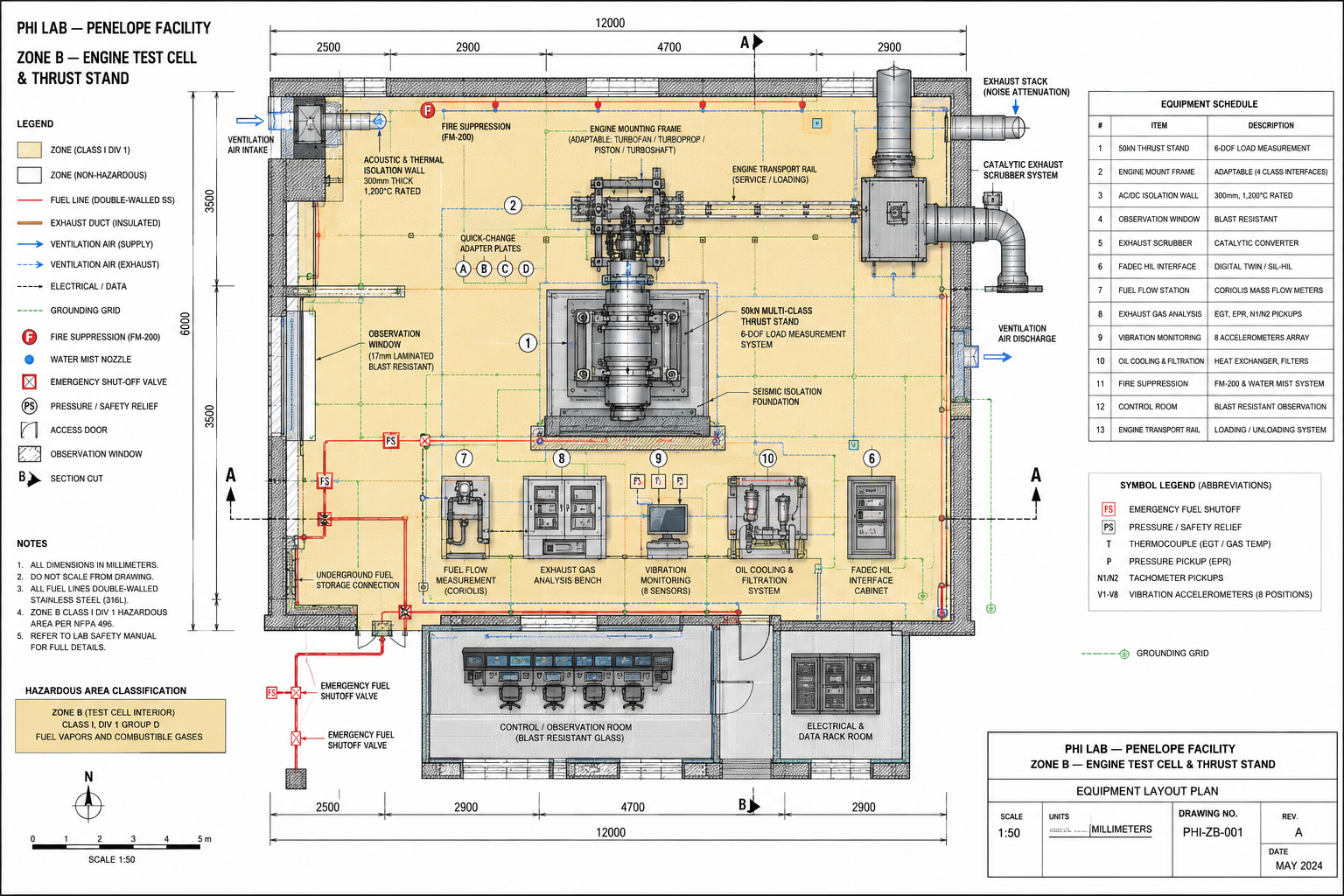 Zone F avionics and electrical HIL