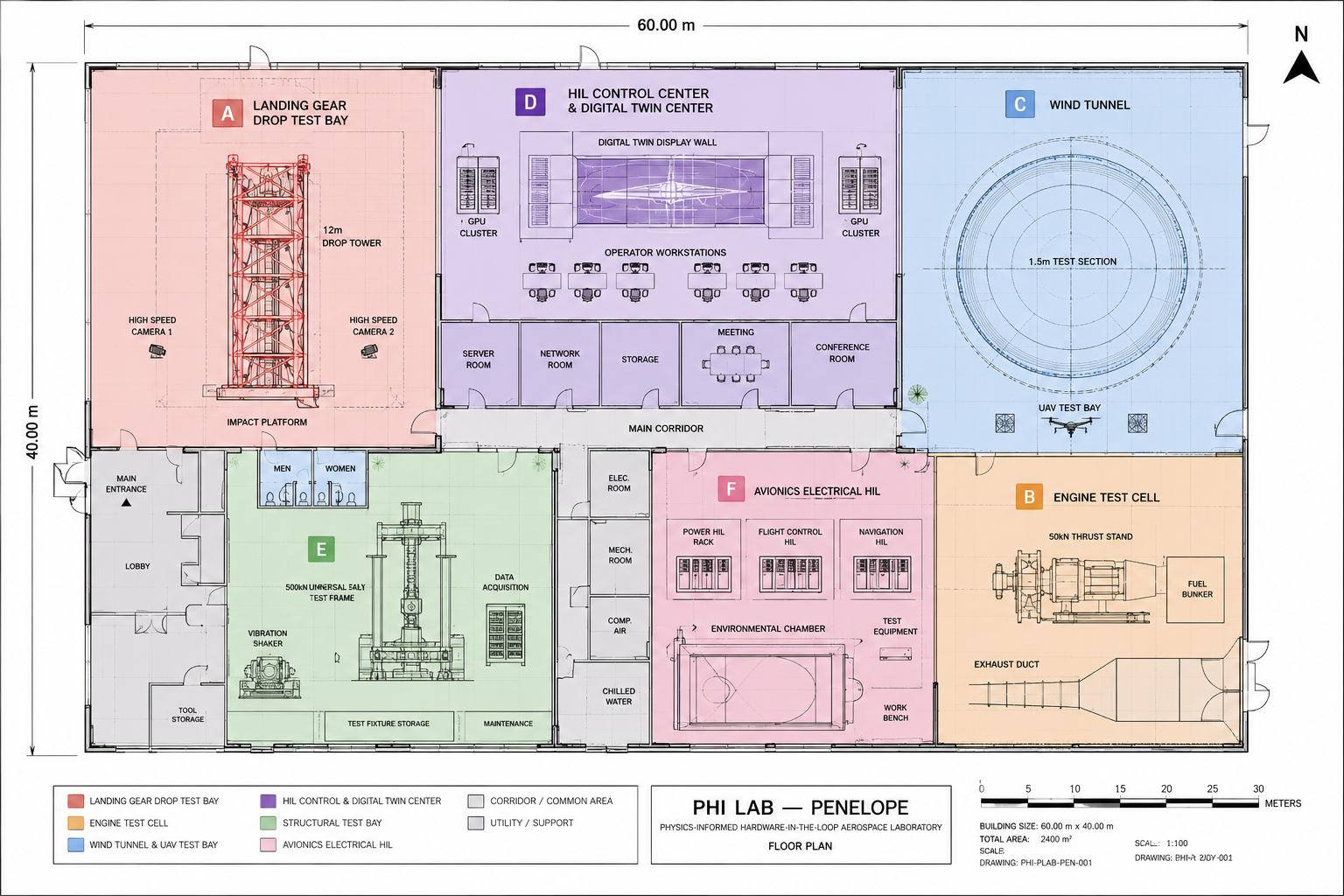 Zone B engine test cell