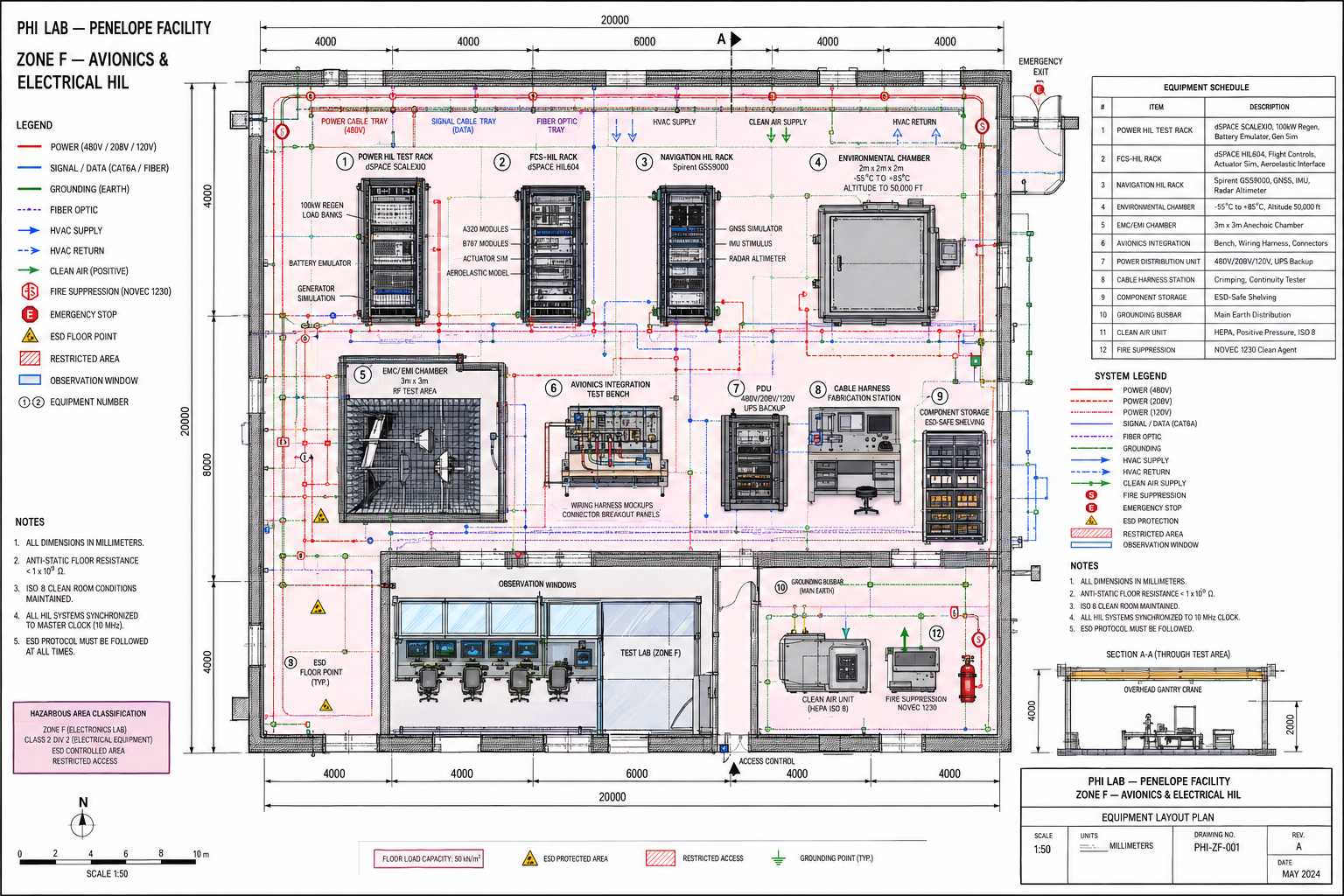 Zone E structural and fatigue test bay