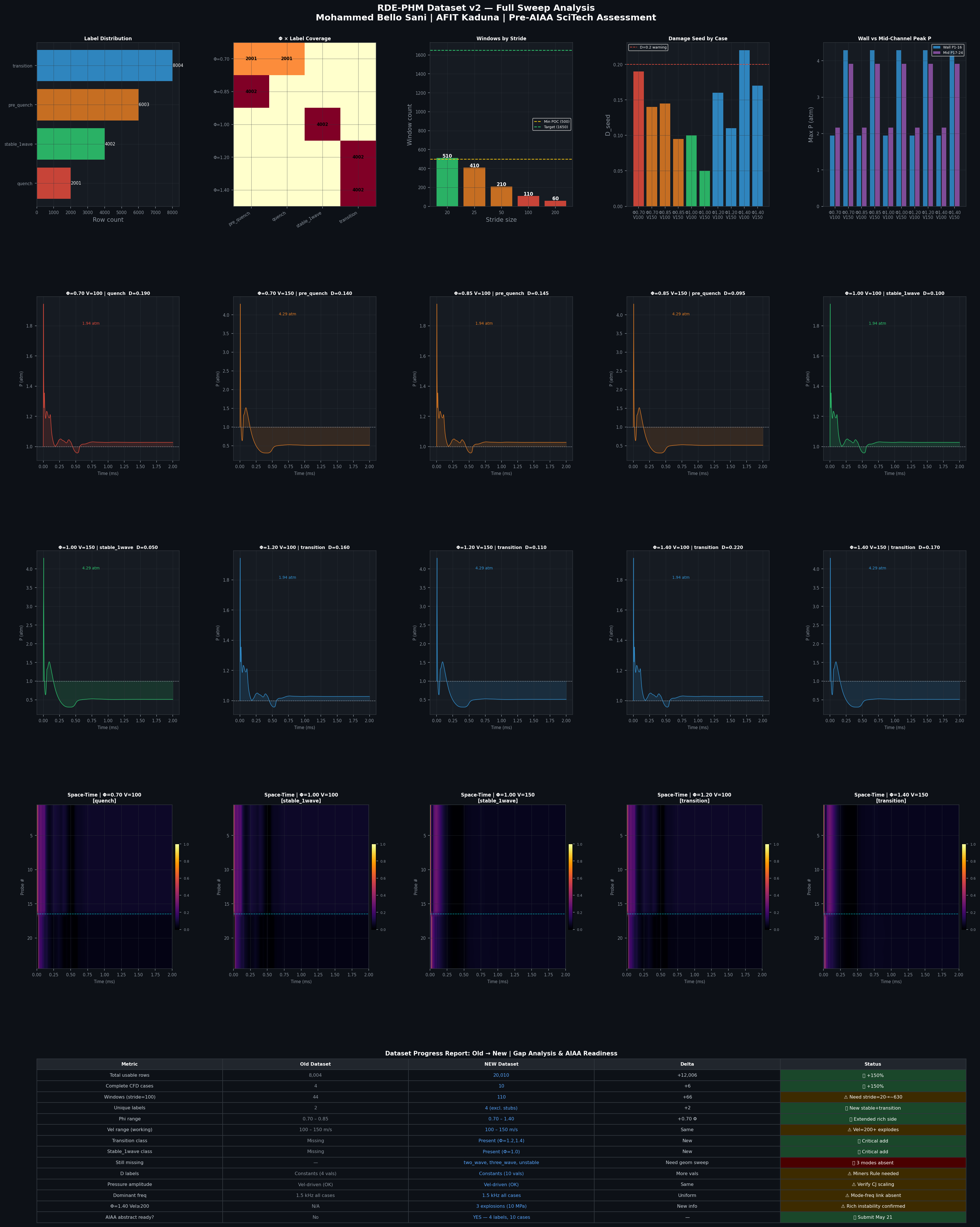 PHI-Engine turbine prognostics dashboard