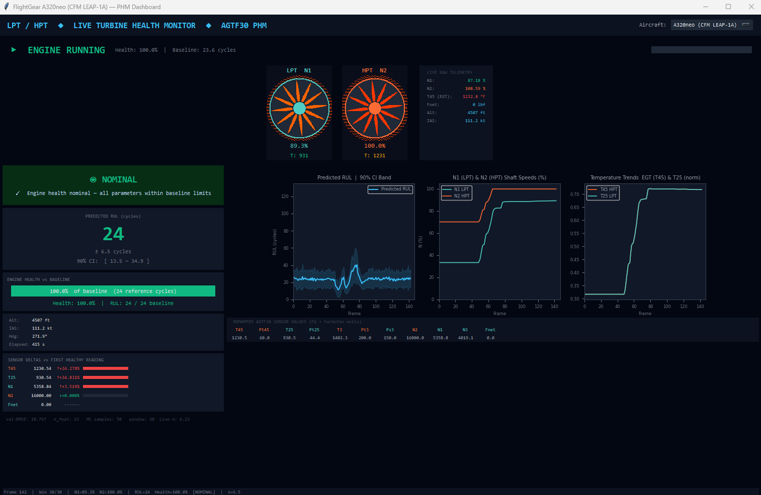 PHI-Sense fusion pipeline dashboard